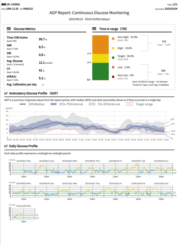 agp report