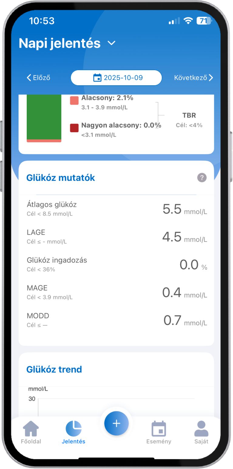 glükóz mutatók