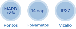 Pontos, folyamatos, vízálló